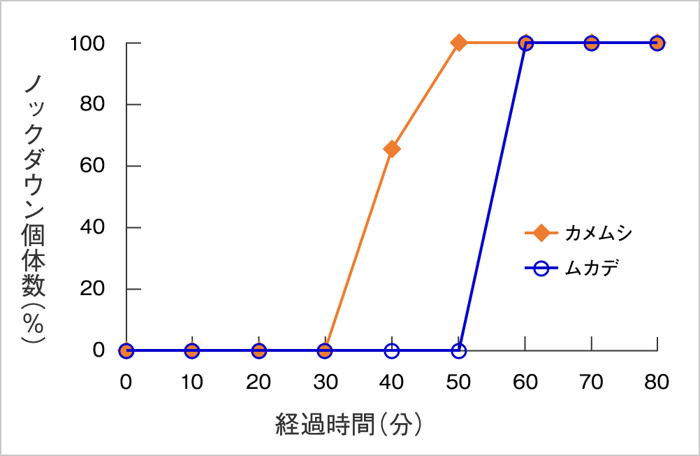 サイベーレエアゾール 基礎効力