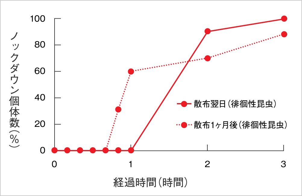 サイベーレ0.5SC 基礎効力